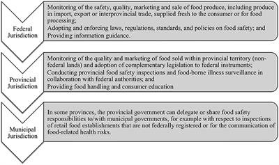 For the Safety of Fresh Produce: Regulatory Considerations for Canada on the Use of Whole Genome Sequencing to Subtype Salmonella